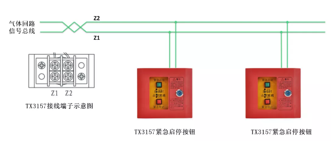 TX3045控制器配接紧急启停按钮