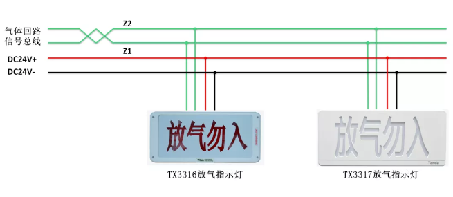 TX3045控制器配接放气指示灯