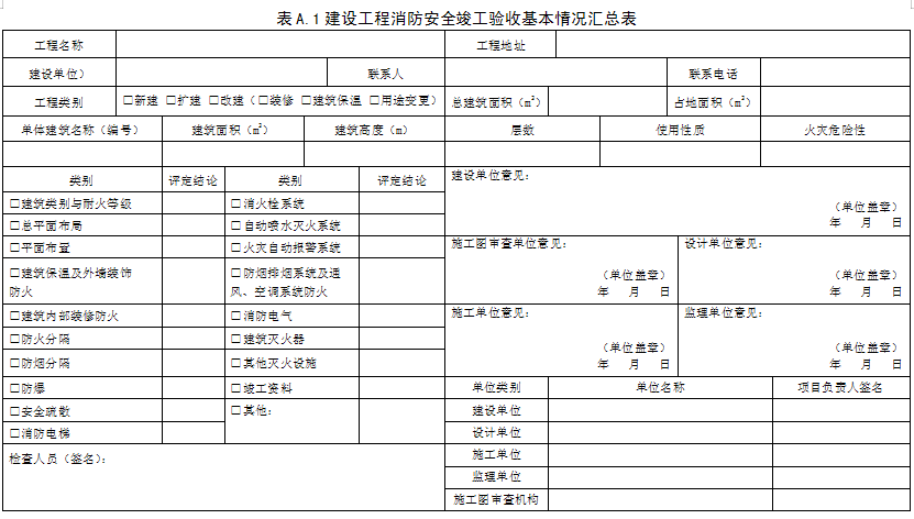 消防工程竣工验收检查记录表 现场评定表格模板参考下载建设工程消防安全竣工验收基本情况汇总表