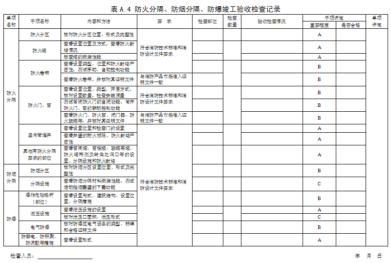 消防工程竣工验收检查记录表 现场评定表格模板参考下载防火分隔、防烟分隔、防爆竣工验收检查记录