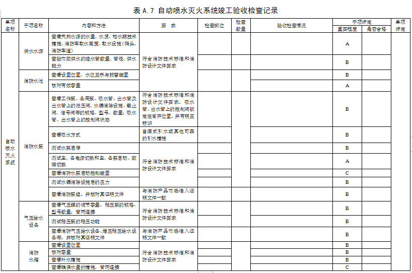 消防工程竣工验收检查记录表 现场评定表格模板参考下载自动喷水灭火系统竣工验收检查记录