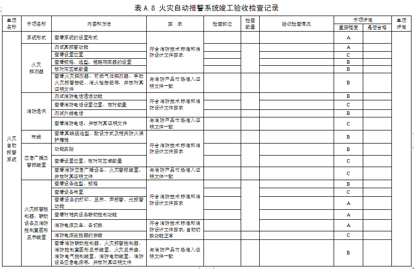 消防工程竣工验收检查记录表 现场评定表格模板参考下载火灾自动报警系统竣工验收检查记录