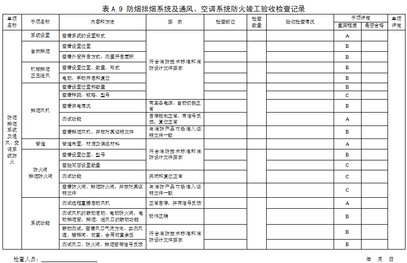 消防工程竣工验收检查记录表 现场评定表格模板参考下载