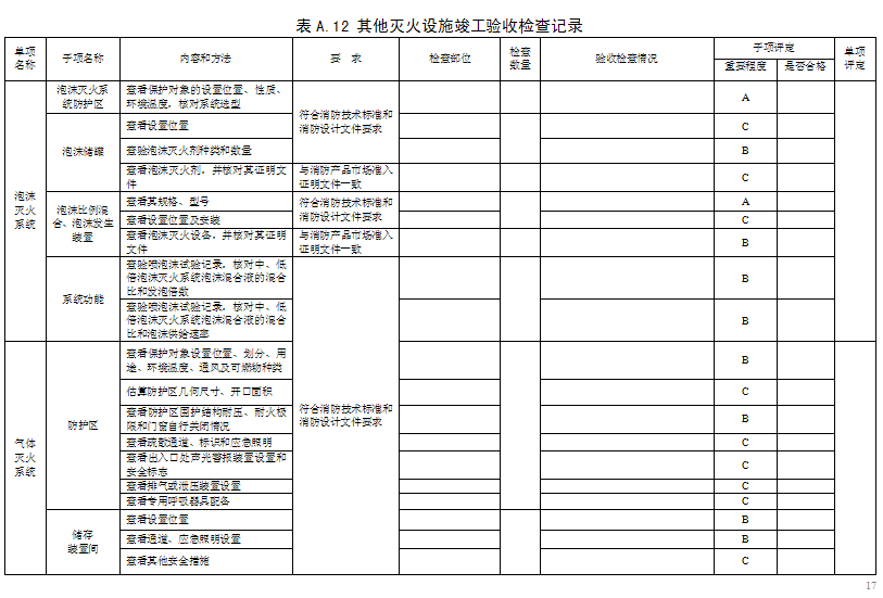 消防工程竣工验收检查记录表 现场评定表格模板参考下载