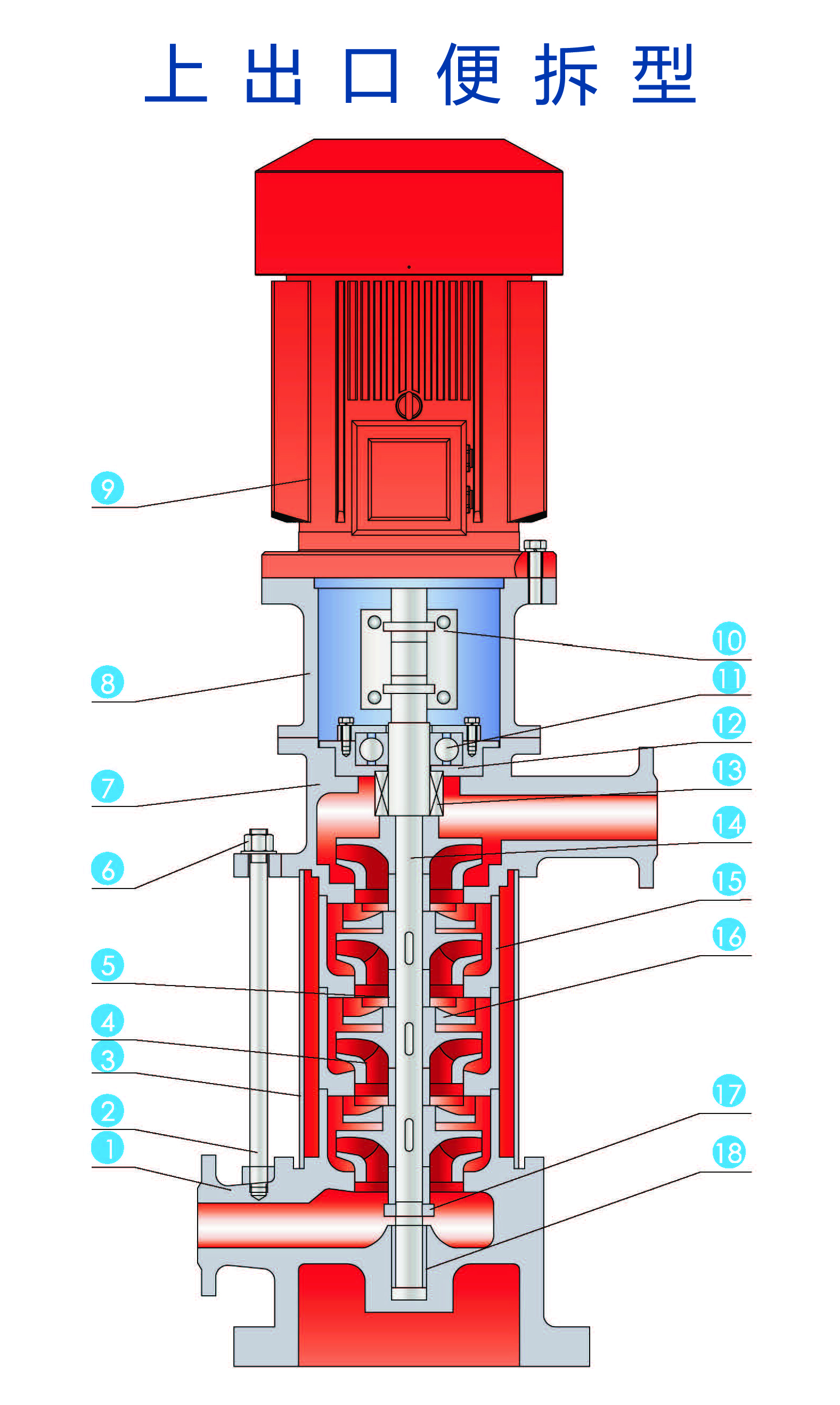 南方立式多级泵拆装图图片