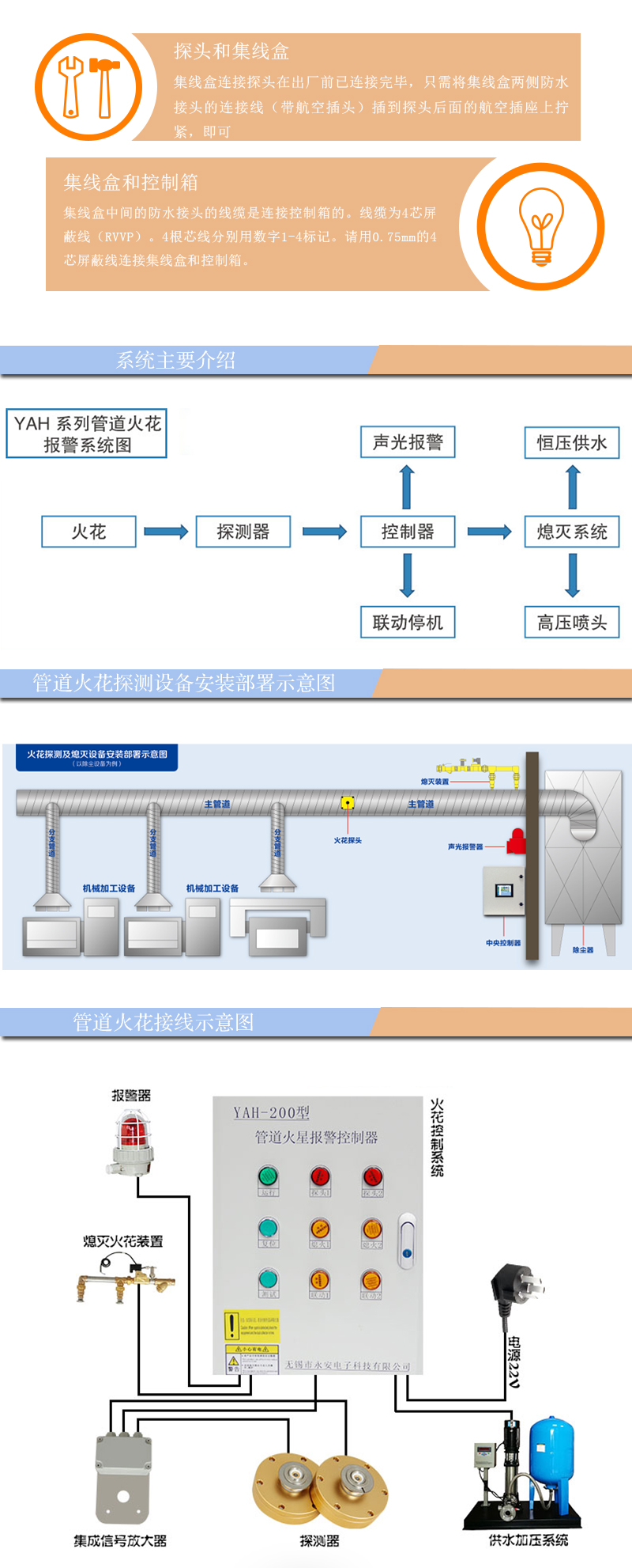 示意图