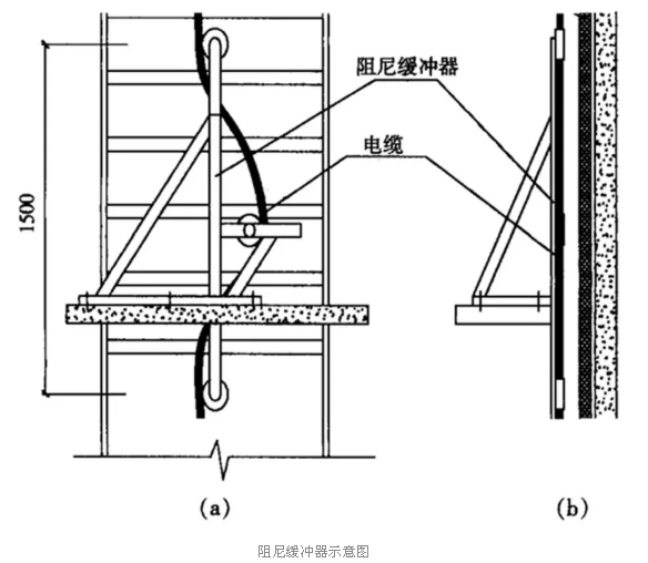 阻尼缓冲器示意图