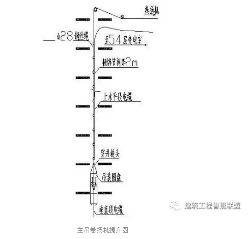 主吊卷扬机提升图