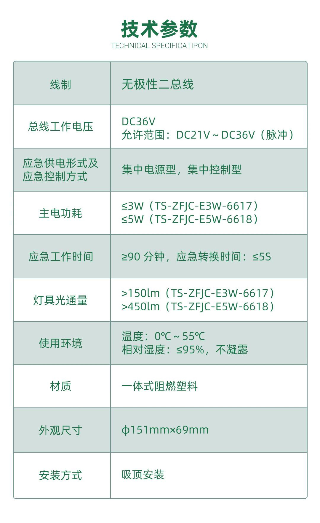 参数