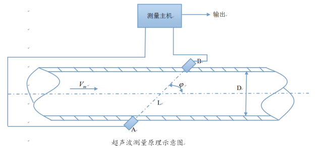 超声波流量计的工作原理