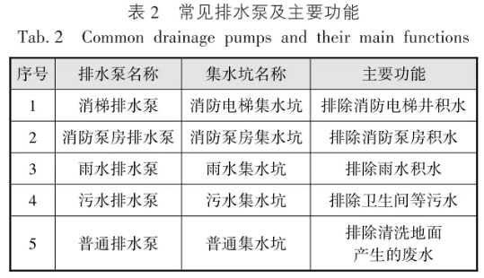 常见排水泵及主要功能