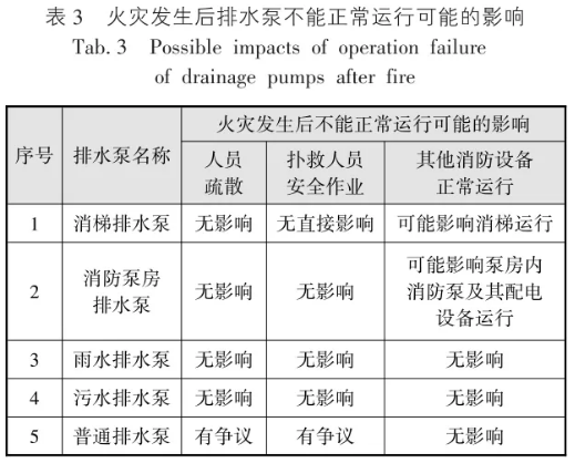 火灾发生后排水泵不能正常运行可能的影响