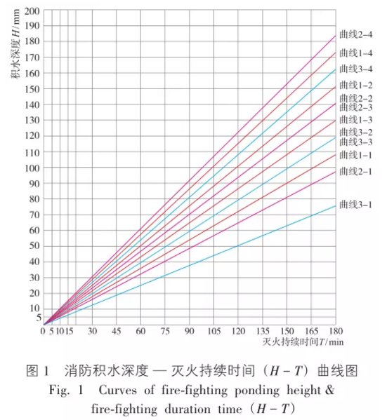 也談排水泵是否為消防負荷