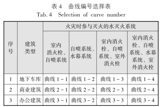 曲线编号选择表