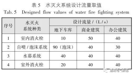 水灭火系统设计流量取值