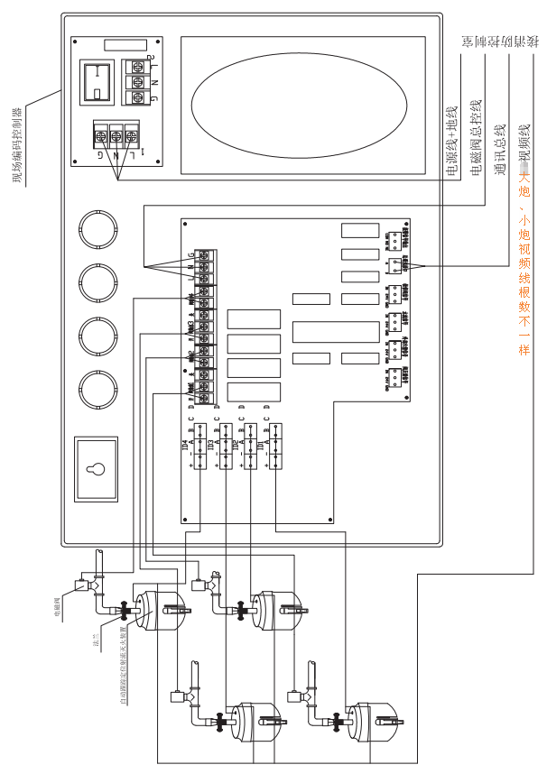 SZP-HTCKQ现场编码控制器系统接线图