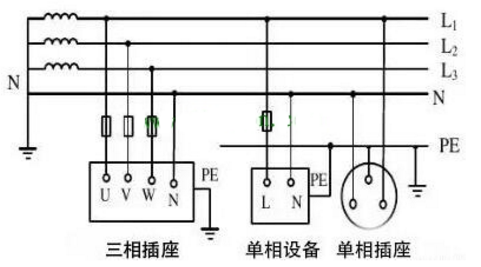 低压配电接地TT系统