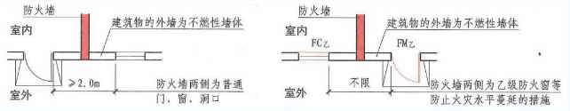 防火墙与其他相关联的部位相互之间要求