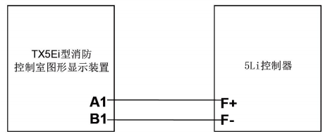 蓝天TX5Ei消防控制室图形显示装置接线