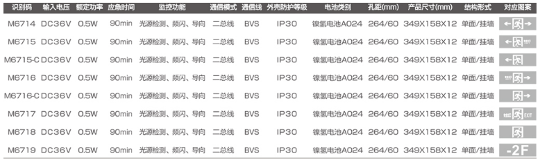 自电集控弧边单面标志灯选型