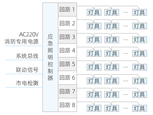 J-C-11S81B应急照明控制器布线接线说明