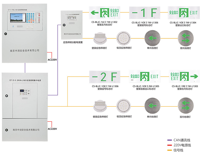 cf-c-tb-l1001应急照明控制器系统图