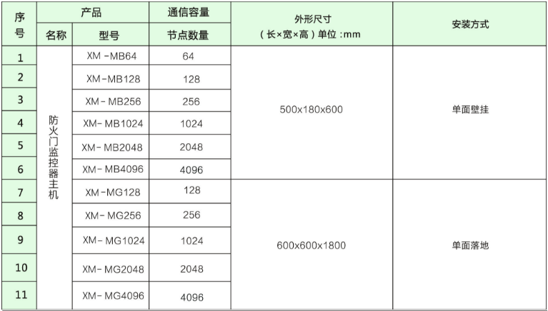 XM-MB/XM-MG防火门监控器选型