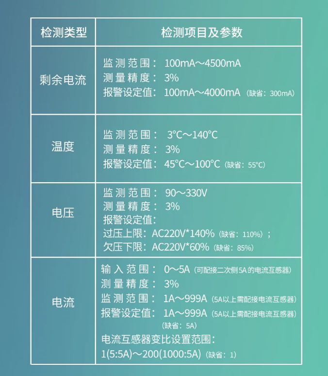 海湾消防GST-SMT-FI1智能监控终端功能参数