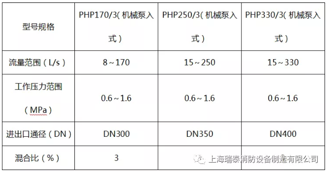 瑞泰消防发布机械泵入式泡沫比例混合装置产品选型