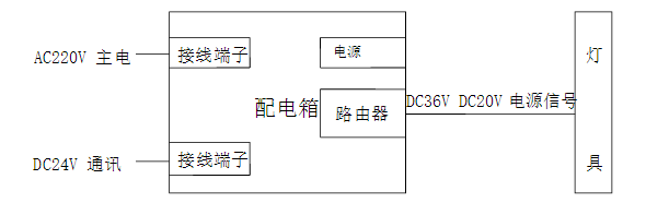 JT-PD-DC8-600应急照明配电箱接线