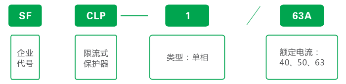 SFCLP-1单相限流式电气防火保护器型号命名规则