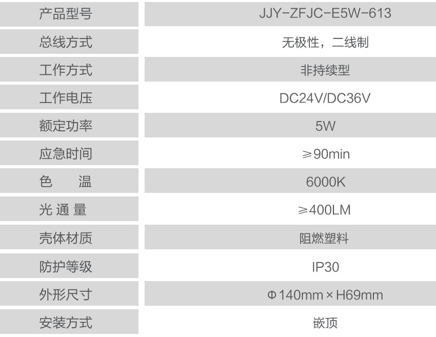 JY-ZFZC-E5W-613嵌顶式集中控制型消防应急照明灯具技术参数