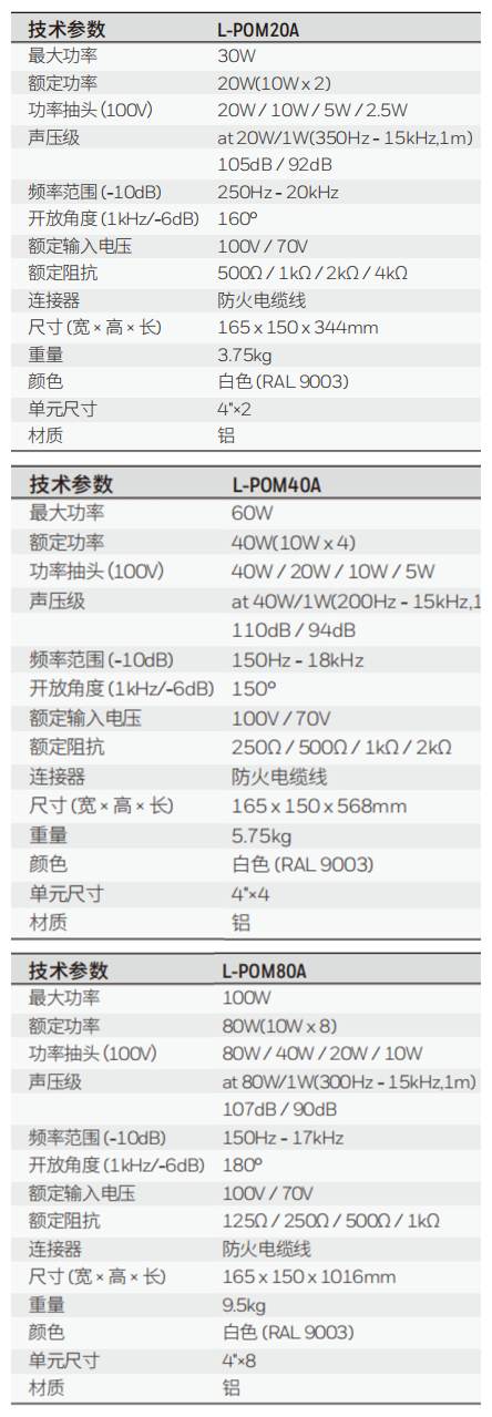 L-POM20A L-POM40A L-POM80A铝制室外音柱技术参数