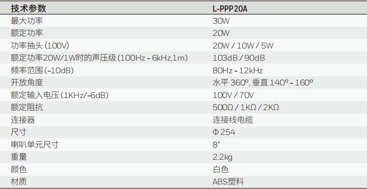 L-PPP20A ABS吊球扬声器技术参数