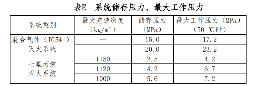 表一