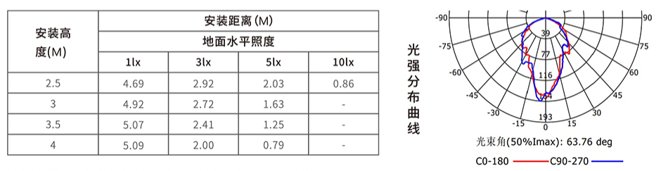 安装高度