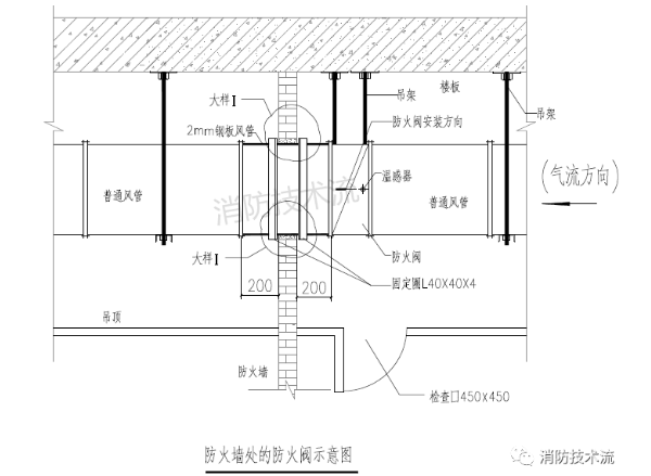 防火阀安装在防火墙处