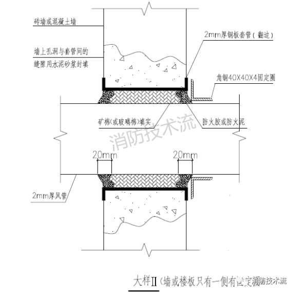 墙或楼板只有一侧有固定圈