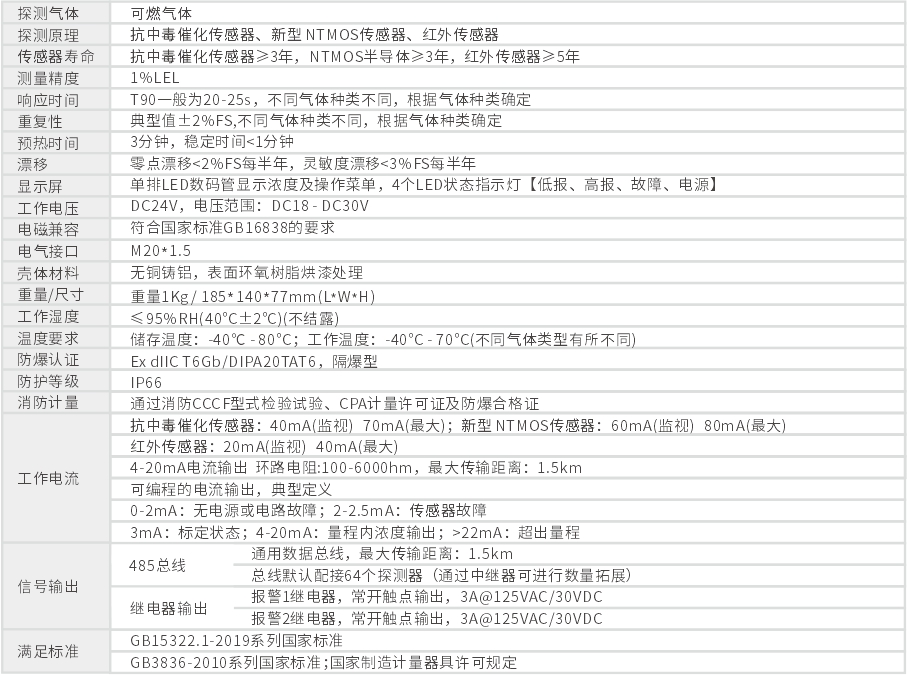 GT-GWD31工业及商业用途点型可燃气体探测器技术参数