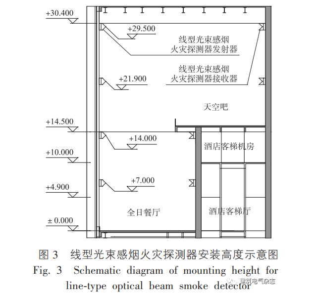 250m以上超高层建筑火灾自动报警系统设计思考