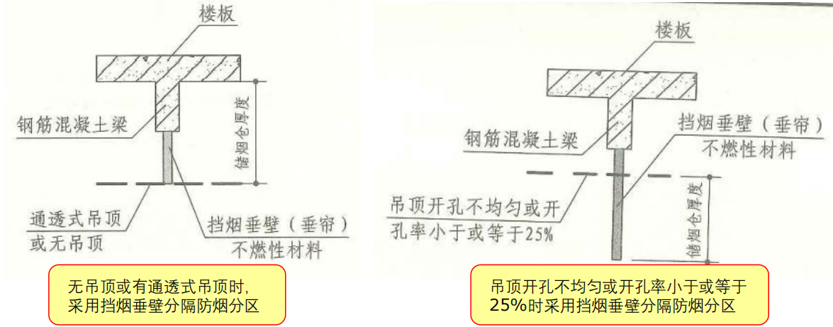 图示