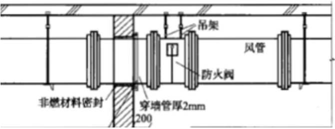 图示3