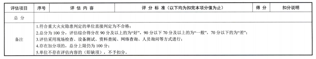 浙江省消防安全重点单位消防安全评估办法