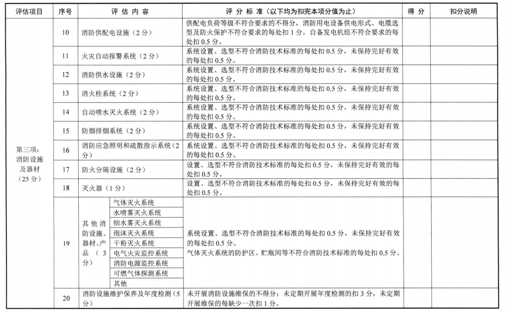 浙江省消防安全重点单位消防安全评估办法