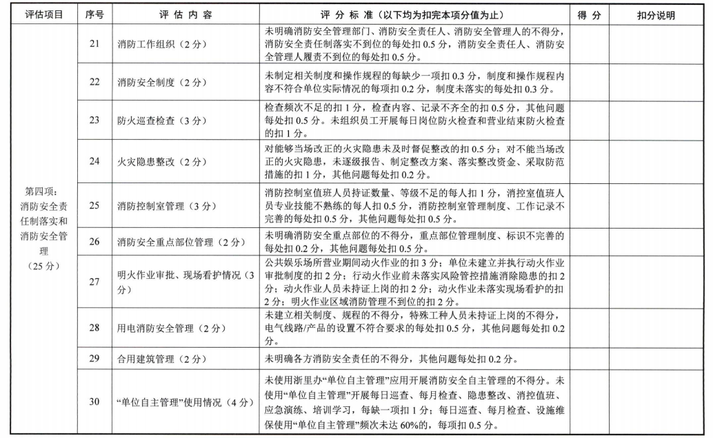 浙江省消防安全重点单位消防安全评估办法