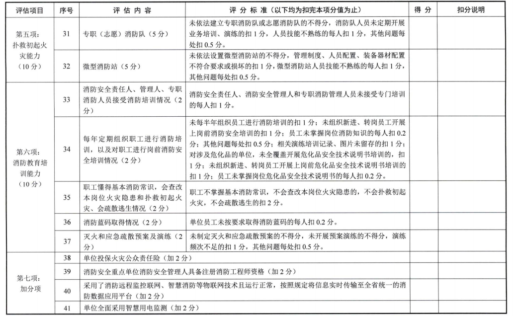 浙江省消防安全重点单位消防安全评估办法