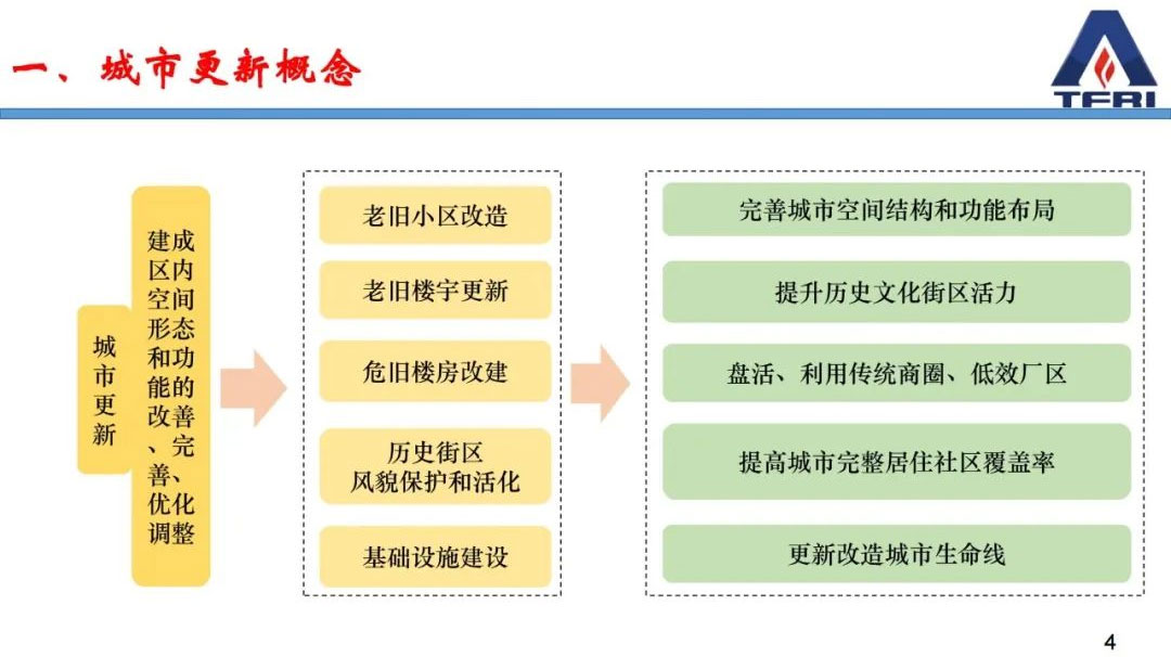 阚强：城市更新过程中既有建筑物改造消防问题应对策略的研究与思考