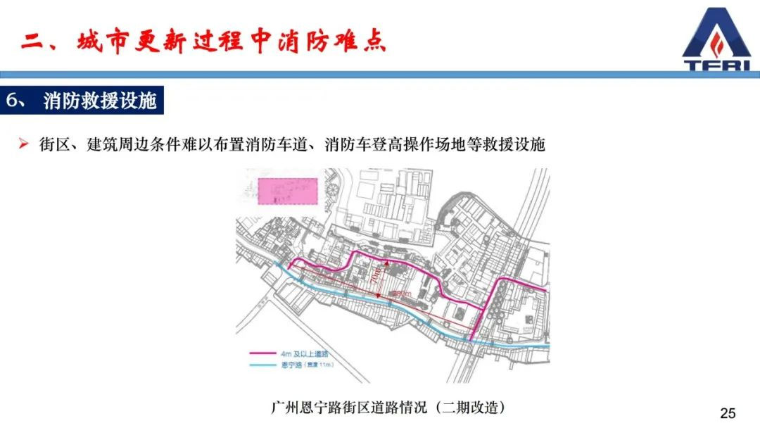 阚强：城市更新过程中既有建筑物改造消防问题应对策略的研究与思考