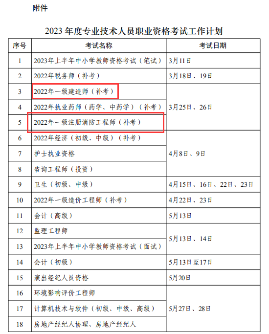 人力资源社会保障部2023年度专业技术人员职业资格考试计划出炉（含22年一消补考）