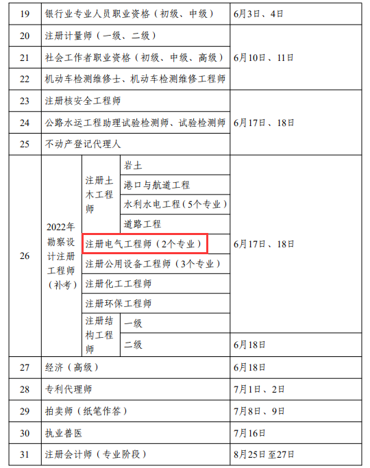 人力资源社会保障部2023年度专业技术人员职业资格考试计划出炉（含22年一消补考）